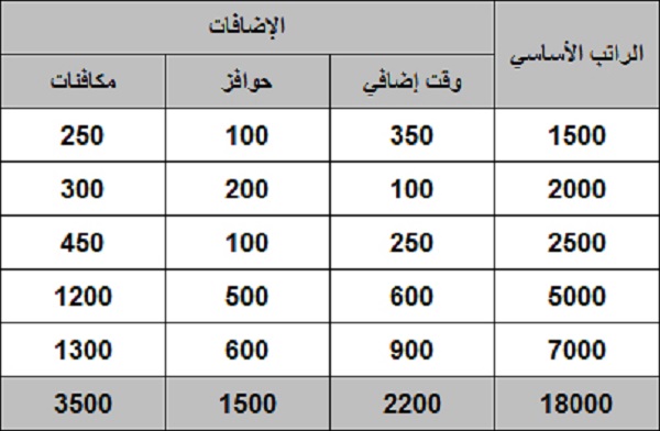 نموذج كشف رواتب الموظفين Excel موقع تثقف