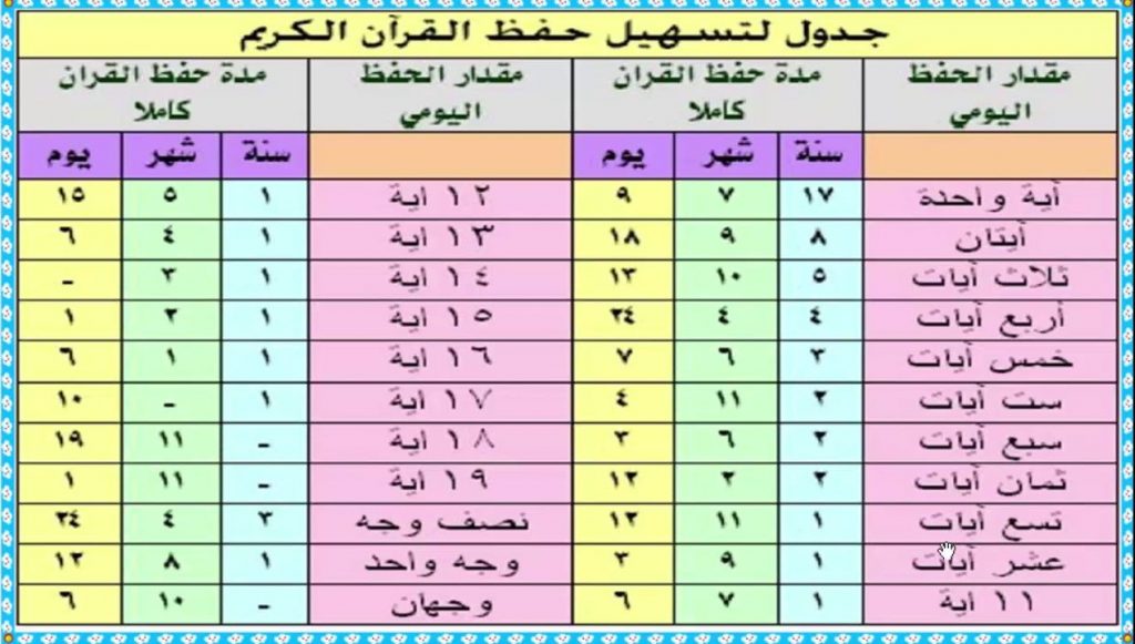 اول ٥ ايات من سورة البقرة